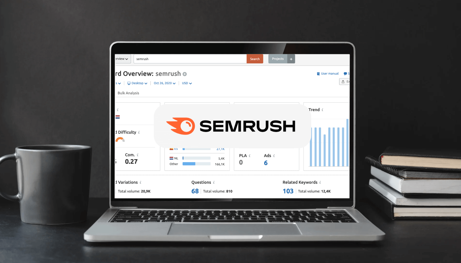 how to SEMRush as an agency