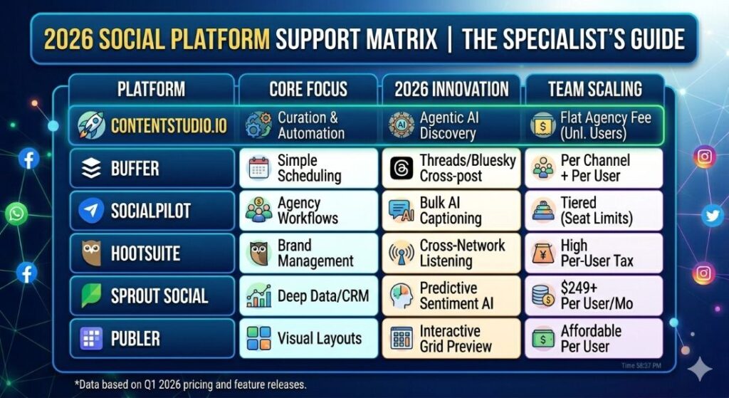 contentstudio support matrix
