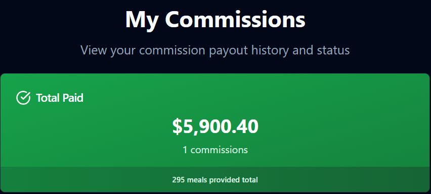 My commissions with the Home Business Academy